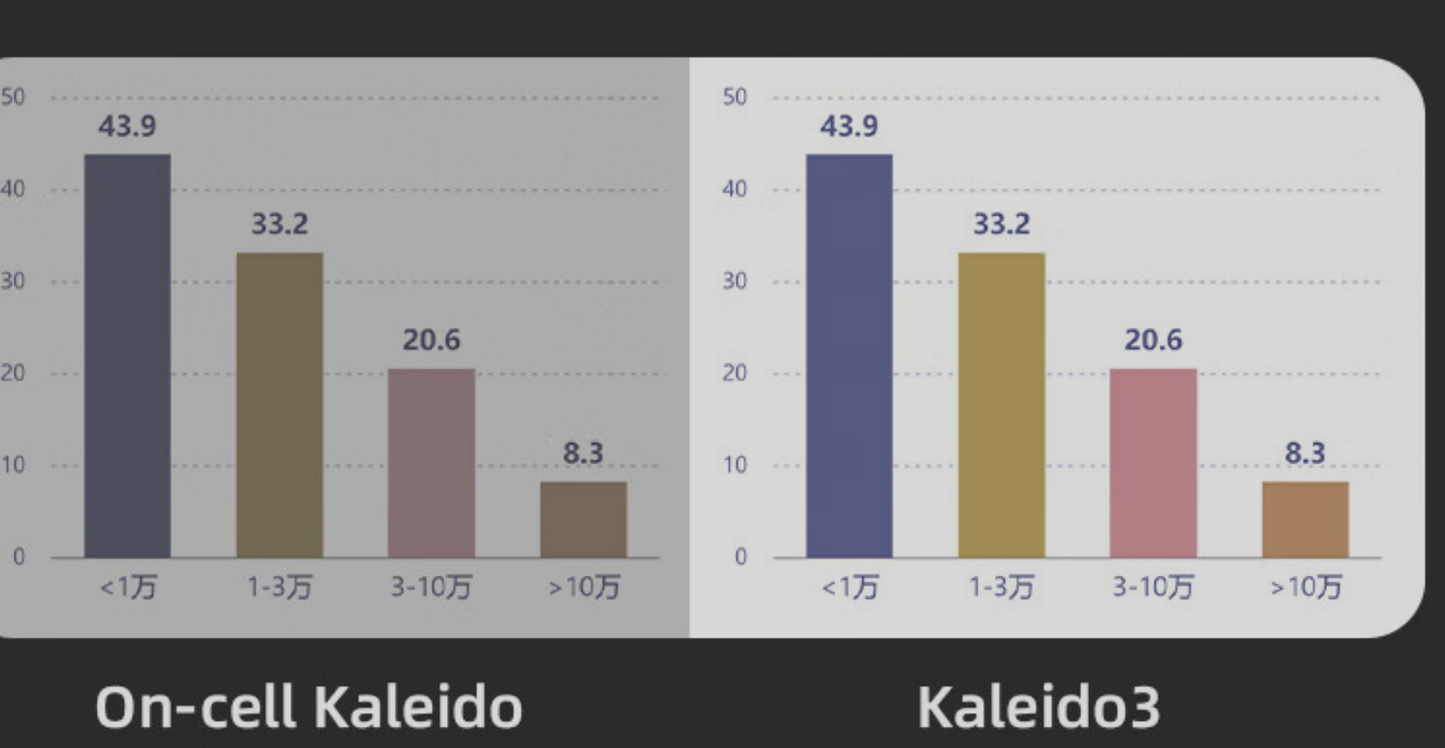 Bigme InkNoteX - 10.3 Kaleido 3 with Android 13 + Google Play